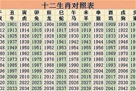 2011年 生肖|2011出生属什么生肖查询，2011多大年龄，2011今年几岁